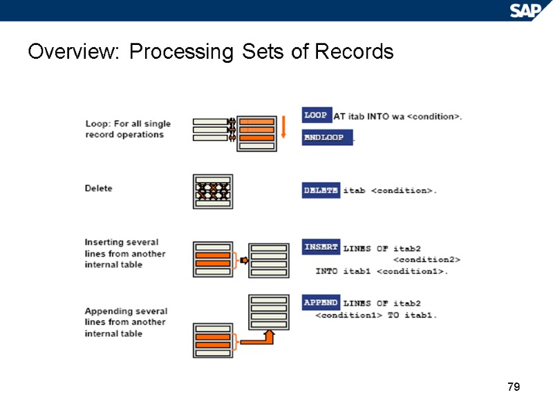 79 Overview: Processing Sets of Records